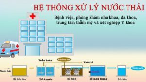 quy chuẩn xử lý nước thải y tế